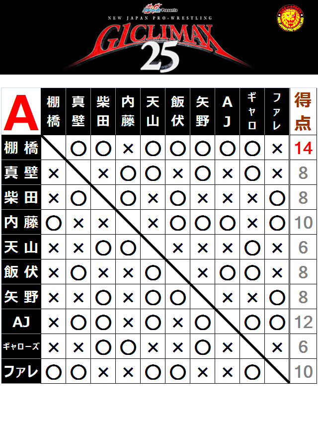 新日本プロレス G1 CLIMAX 2016 8月8日 横浜文化体育館 1枚