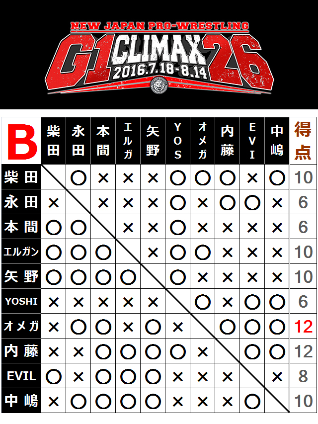 G1 CLIMAX 2016　プロレス　新日本プロレス　G1CLIMAX2016 新日本プロレス G1 CLIMAX 2016 8月8日 横浜文化体育館 1枚