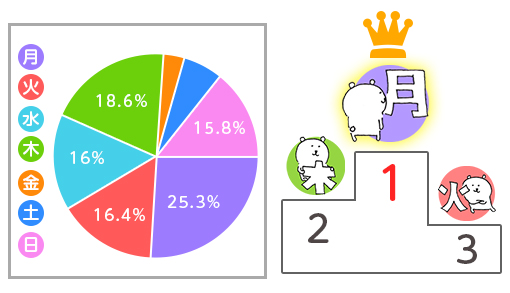 結果発表